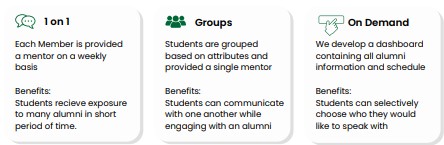 Mentorship Options