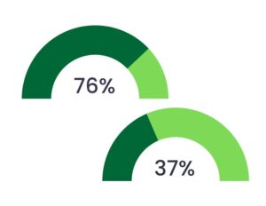 Mentorship Stats